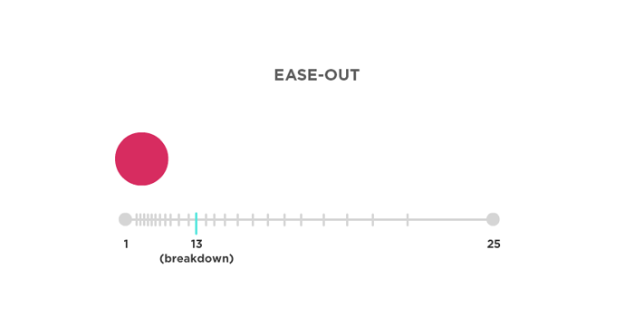 Ease-out